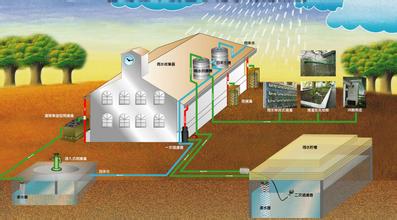 雨水收集01